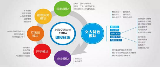 上海交大安泰2020年EMBA招生簡(jiǎn)章（綜合方向）——互聯(lián)網(wǎng)銷(xiāo)售行業(yè)人才培育新機(jī)遇