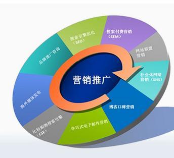 互聯(lián)網(wǎng)營(yíng)銷為何受歡迎？核心定位全面解析
